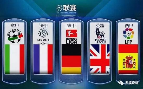 身体对位